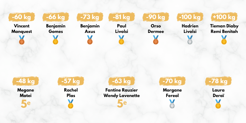 Bannière - Résultats championnats de France juniors individuels