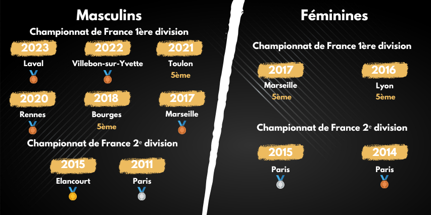 Bannière - Résultats championnats de france seniors par équipes AJA PARIS XX