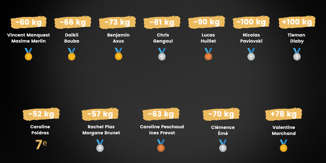 Bannière résultats individuels france judo seniors