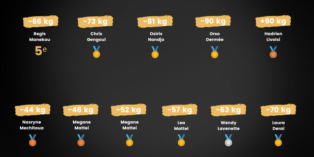 Bannière résultats individuels france judo cadets AJA PARIS XX