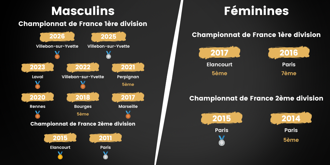 Image résultats championnat de France par équipes AJA PARIS XX